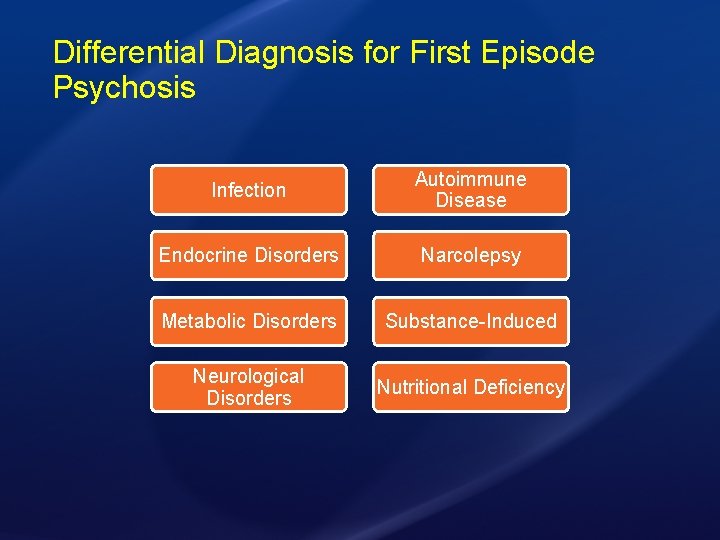 Differential Diagnosis for First Episode Psychosis Infection Autoimmune Disease Endocrine Disorders Narcolepsy Metabolic Disorders