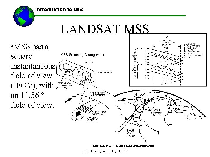 Introduction to GIS LANDSAT MSS • MSS has a square instantaneous field of view