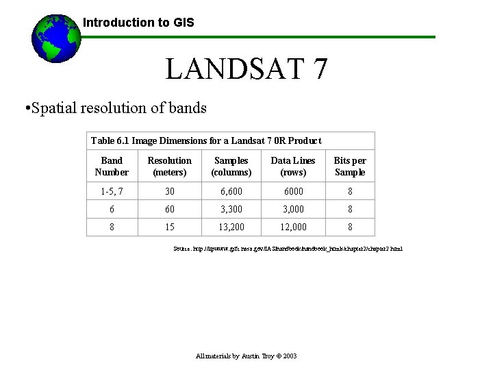 Introduction to GIS LANDSAT 7 • Spatial resolution of bands Table 6. 1 Image