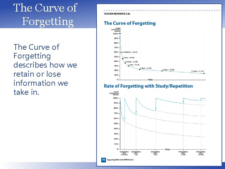 The Curve of Forgetting describes how we retain or lose information we take in.