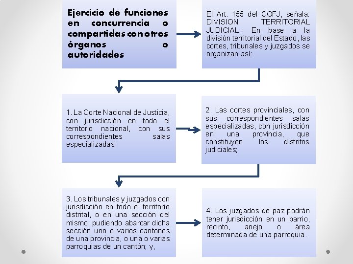 ESTRUCTURA DE LA FUNCIN JUDICIAL Art 167 de
