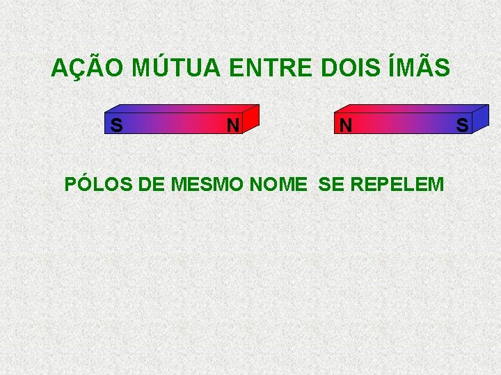 AÇÃO MÚTUA ENTRE DOIS ÍMÃS S N N PÓLOS DE MESMO NOME SE REPELEM