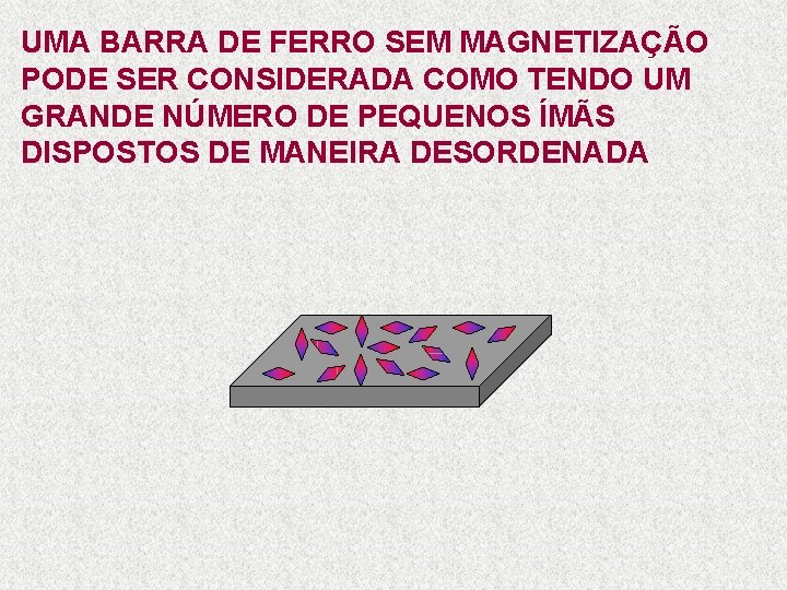 UMA BARRA DE FERRO SEM MAGNETIZAÇÃO PODE SER CONSIDERADA COMO TENDO UM GRANDE NÚMERO