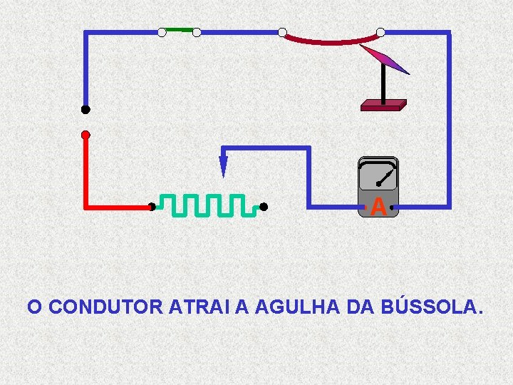 A O CONDUTOR ATRAI A AGULHA DA BÚSSOLA. 