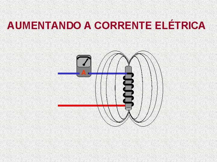 AUMENTANDO A CORRENTE ELÉTRICA A 