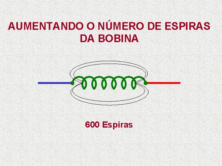 AUMENTANDO O NÚMERO DE ESPIRAS DA BOBINA 600 Espiras 