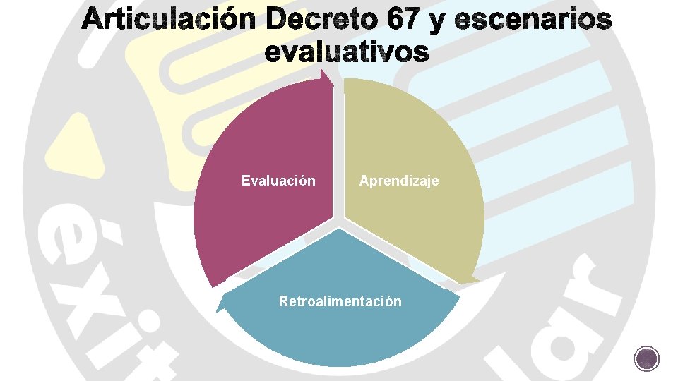 Evaluación Aprendizaje Retroalimentación 