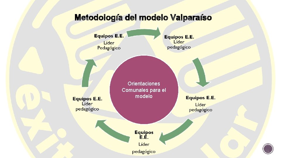 Orientaciones Comunales para el modelo 