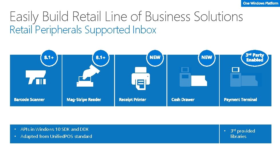 Easily Build Retail Line of Business Solutions Retail Peripherals Supported Inbox • APIs in