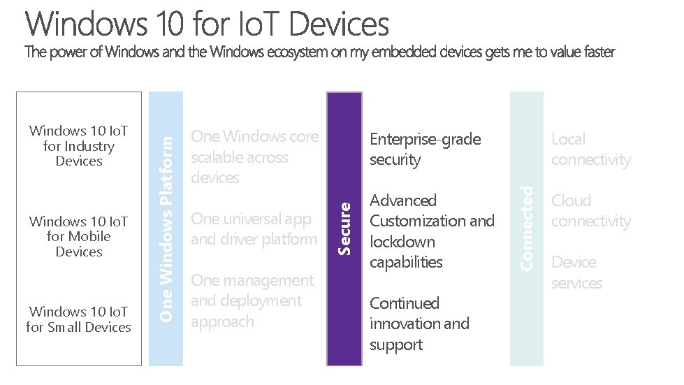 Windows 10 Io. T for Small Devices Enterprise-grade security One universal app and driver