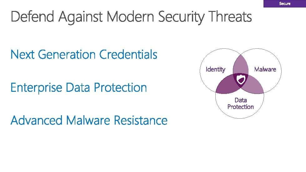 Identity Malware Data Protection 