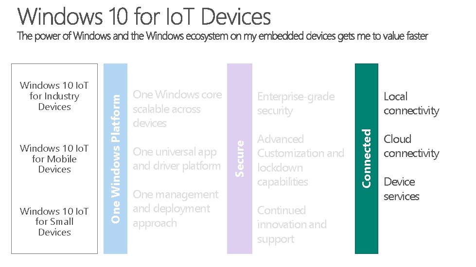 Windows 10 Io. T for Small Devices Enterprise-grade security One universal app and driver