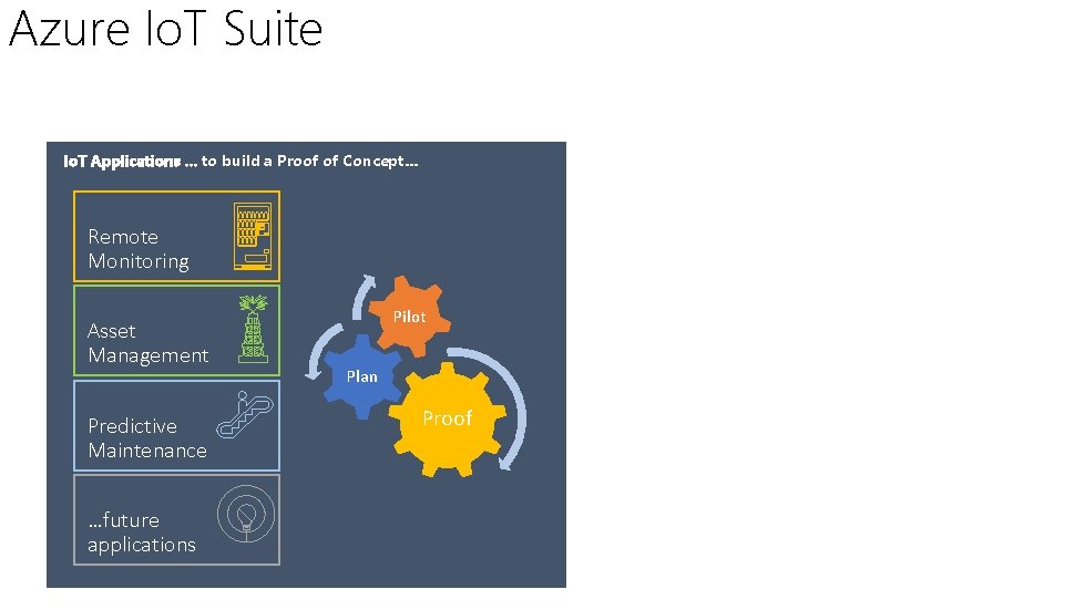 Azure Io. T Suite Io. T Applications … to build a Proof of Concept…