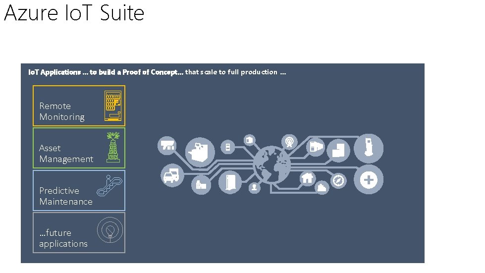 Azure Io. T Suite Io. T Applications … to build a Proof of Concept…