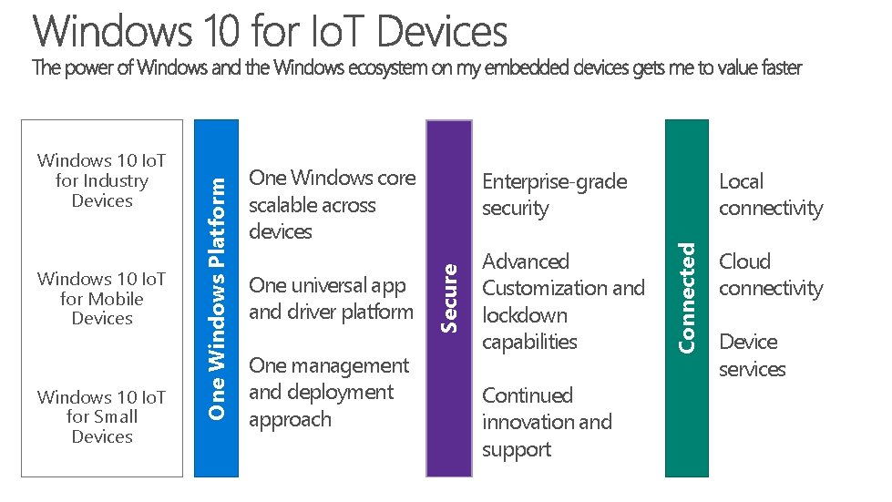 Windows 10 Io. T for Small Devices Enterprise-grade security One universal app and driver