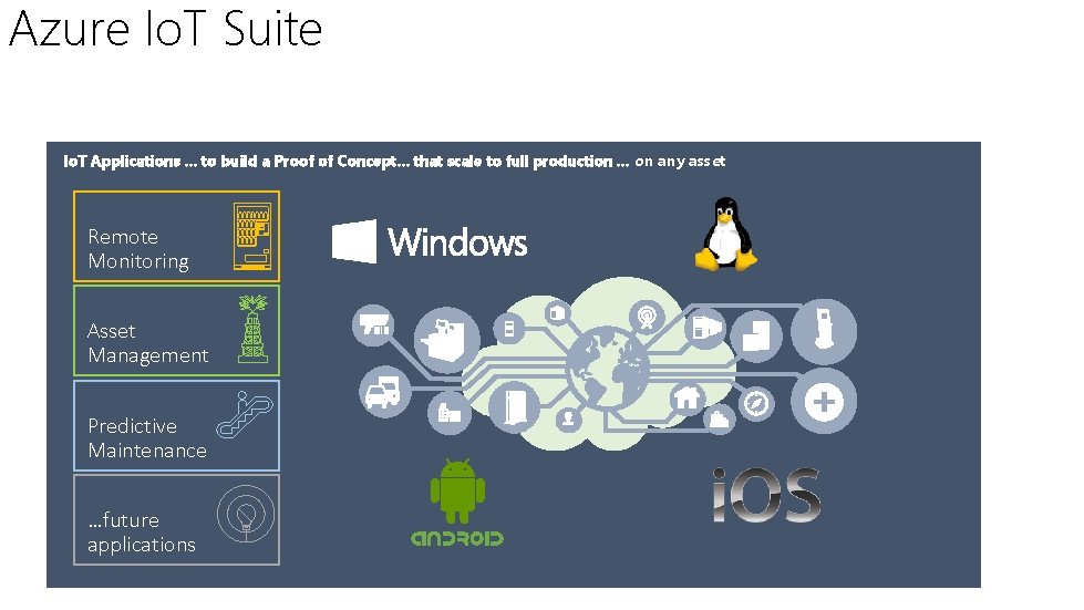 Azure Io. T Suite Io. T Applications … to build a Proof of Concept…