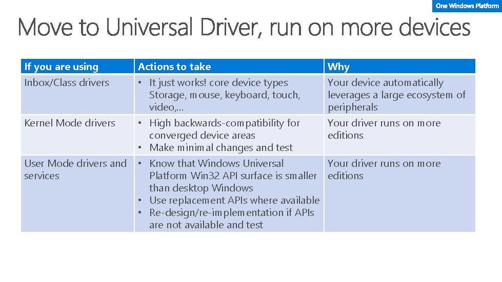 If you are using Actions to take Why Inbox/Class drivers • It just works!