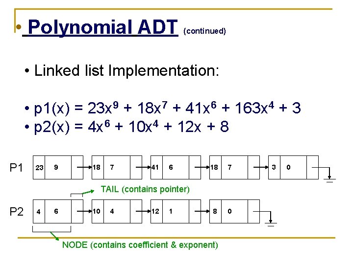 • Polynomial ADT (continued) • Linked list Implementation: • p 1(x) = 23