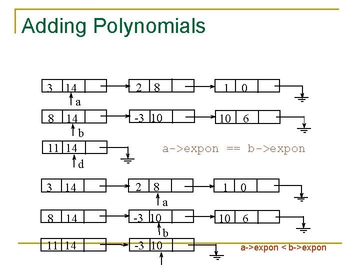 Adding Polynomials 3 14 a 8 14 b 11 14 d 3 14 2