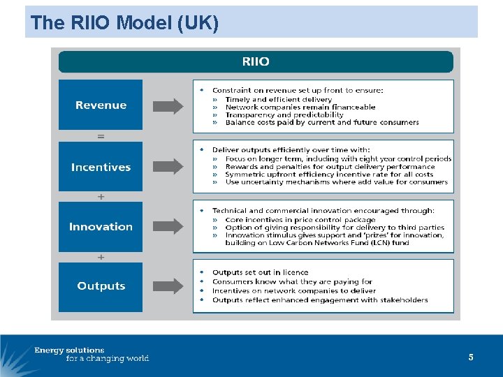 The RIIO Model (UK) 5 