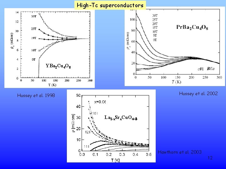 High-Tc superconductors YBa 2 Cu 4 O 8 Hussey et al. 2002 Hussey et