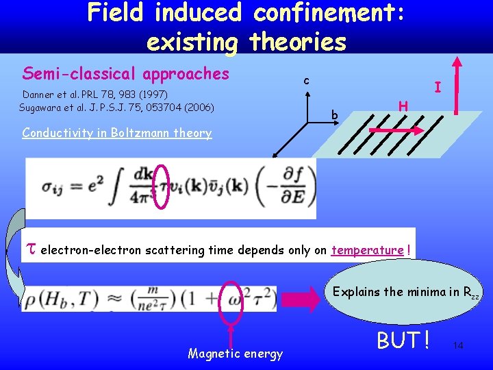 Field induced confinement: existing theories Semi-classical approaches c Danner et al. PRL 78, 983