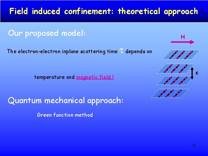 Field induced confinement: theoretical approach Our proposed model: The electron-electron inplane scattering time H