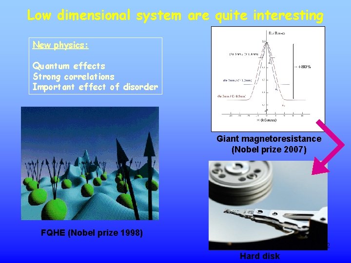 Low dimensional system are quite interesting New physics: Quantum effects Strong correlations Important effect