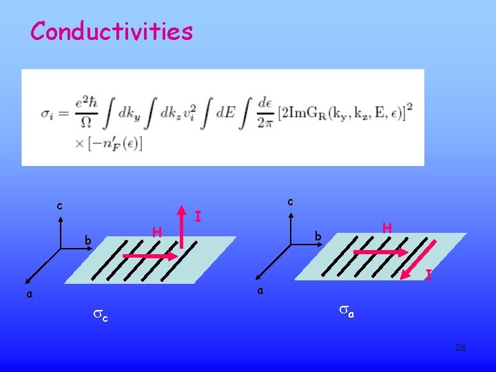 Conductivities c H b a c I a sc H b I sa 26