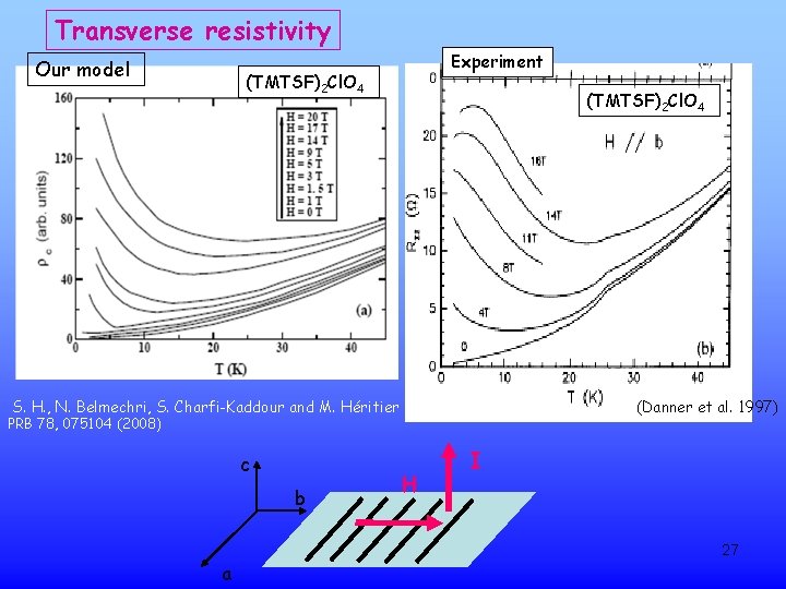 Transverse resistivity Our model Experiment (TMTSF)2 Cl. O 4 S. H. , N. Belmechri,