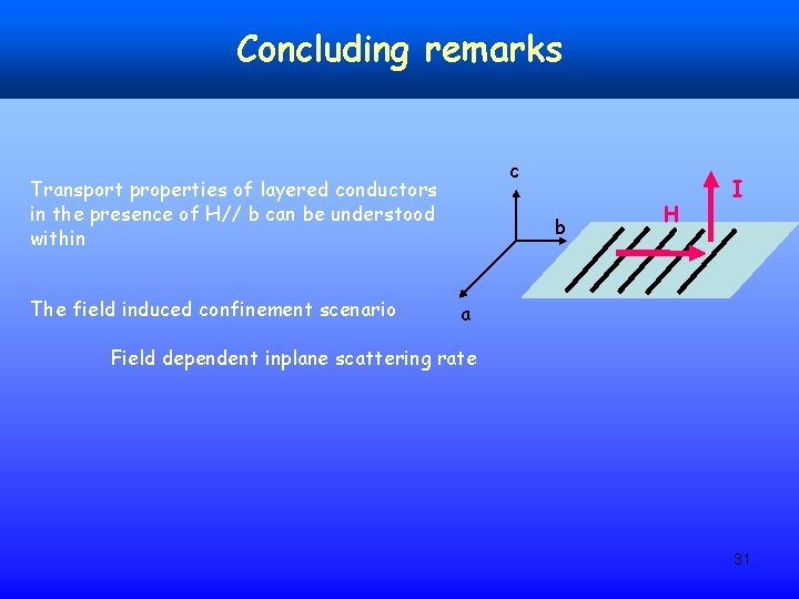 Concluding remarks c Transport properties of layered conductors in the presence of H// b