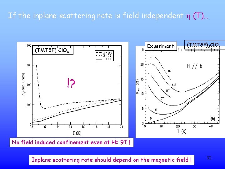 If the inplane scattering rate is field independent h (T)… (TMTSF)2 Cl. O 4