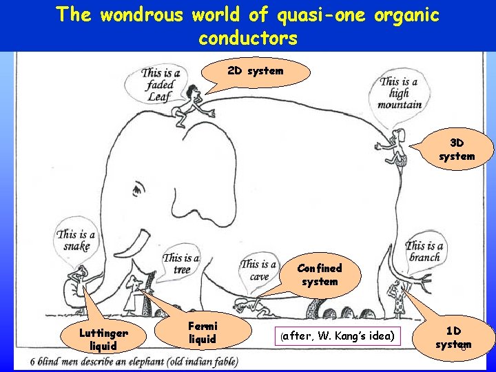The wondrous world of quasi-one organic conductors 2 D system 3 D system Confined