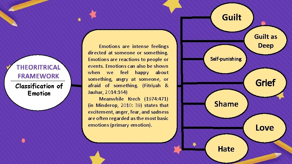 Guilt THEORITRICAL FRAMEWORK Classification of Emotions are intense feelings directed at someone or something.