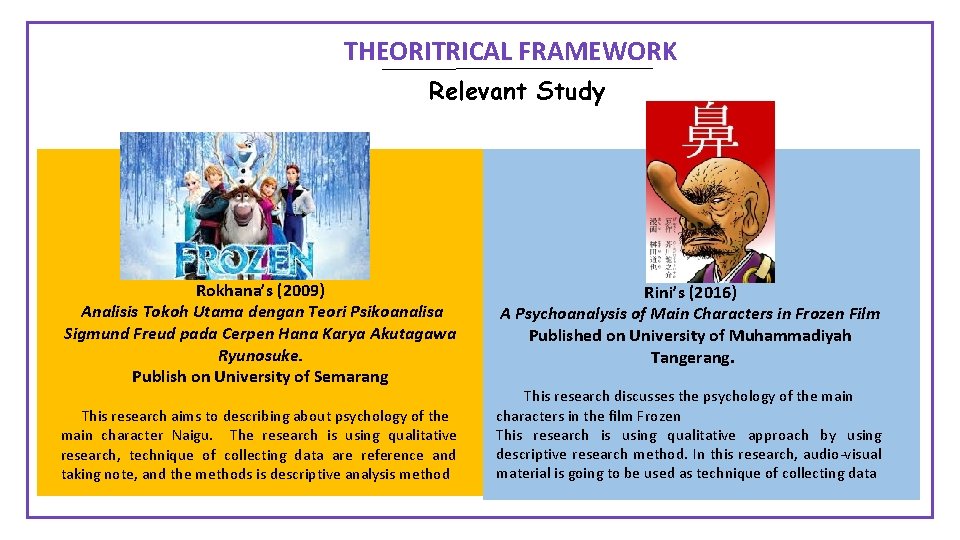 THEORITRICAL FRAMEWORK Relevant Study Rokhana’s (2009) Analisis Tokoh Utama dengan Teori Psikoanalisa Sigmund Freud