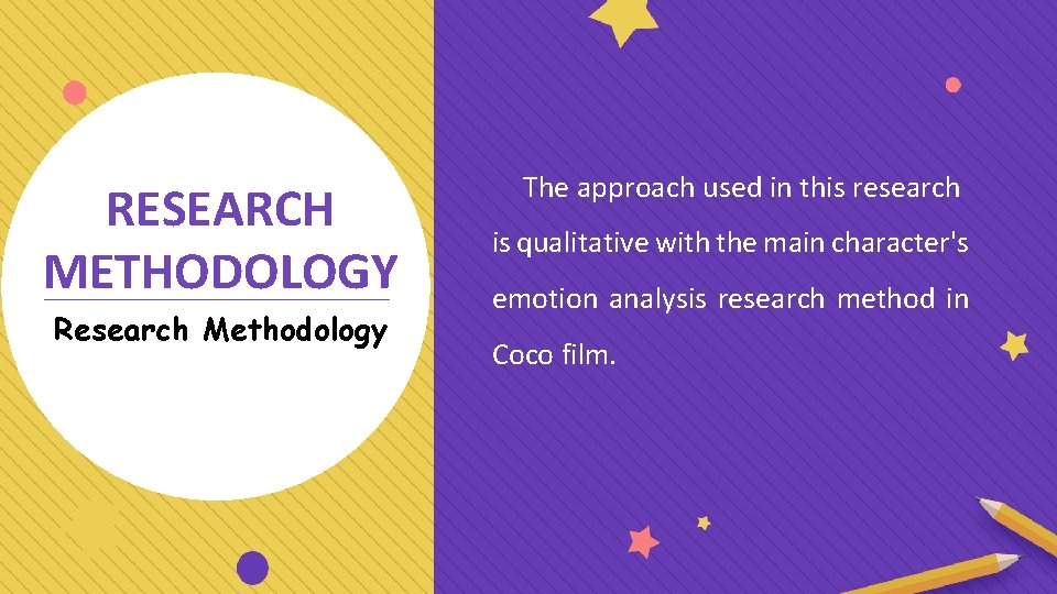 RESEARCH METHODOLOGY Research Methodology The approach used in this research is qualitative with the