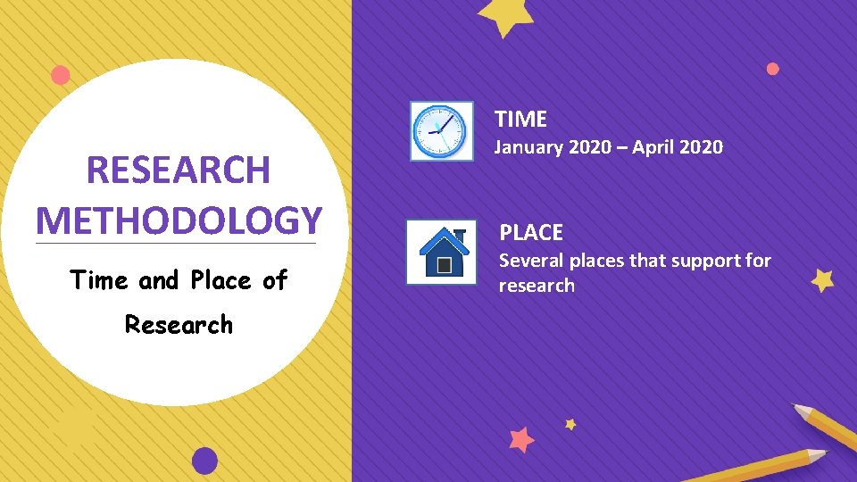 TIME RESEARCH METHODOLOGY Time and Place of Research January 2020 – April 2020 PLACE