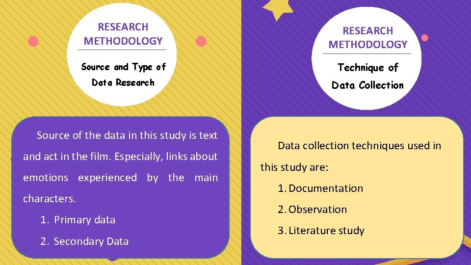 RESEARCH METHODOLOGY Source and Type of Technique of Data Research Data Collection Source of