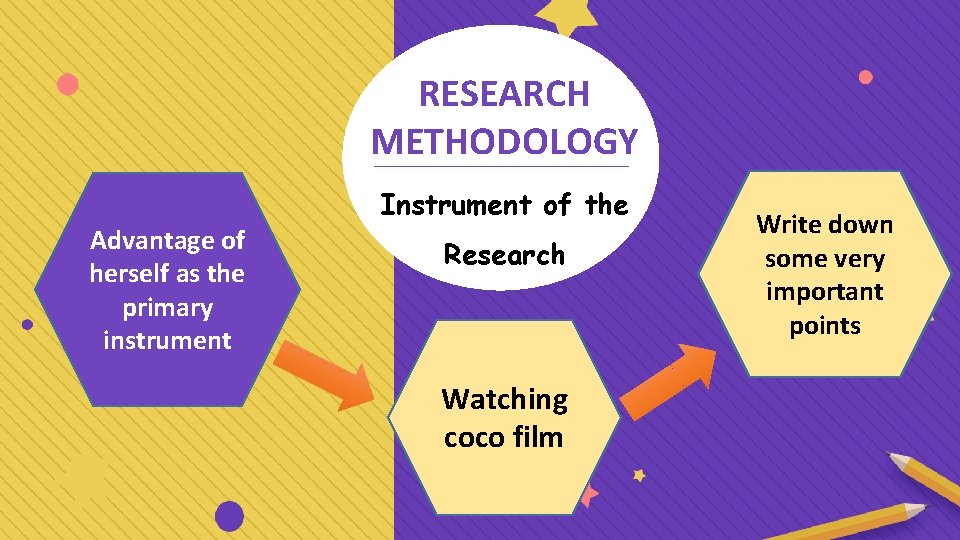 RESEARCH METHODOLOGY Advantage of herself as the primary instrument Instrument of the Research Watching