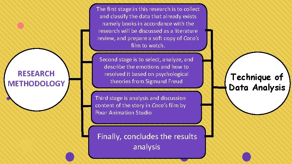 The first stage in this research is to collect and classify the data that