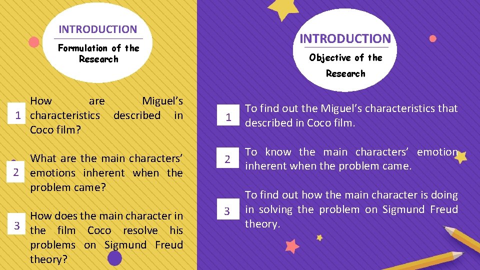 INTRODUCTION Formulation of the Research Objective of the Research How are Miguel’s 1 characteristics
