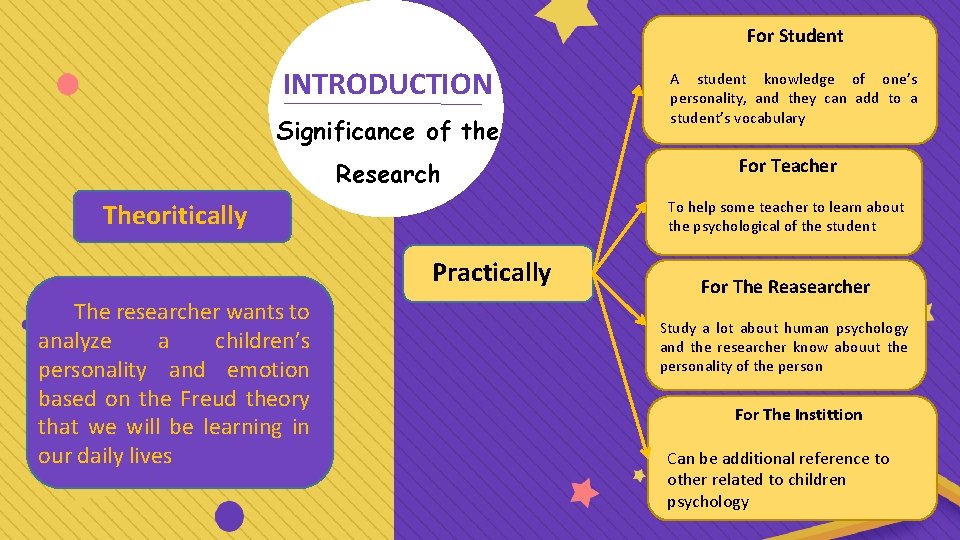 For Student INTRODUCTION Significance of the Research For Teacher To help some teacher to