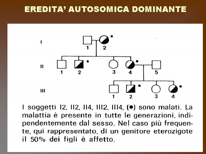 EREDITA’ AUTOSOMICA DOMINANTE 