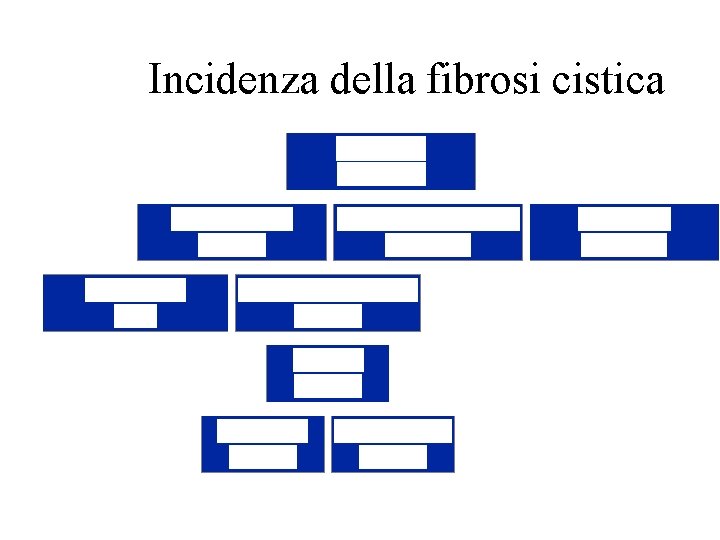 Incidenza della fibrosi cistica 
