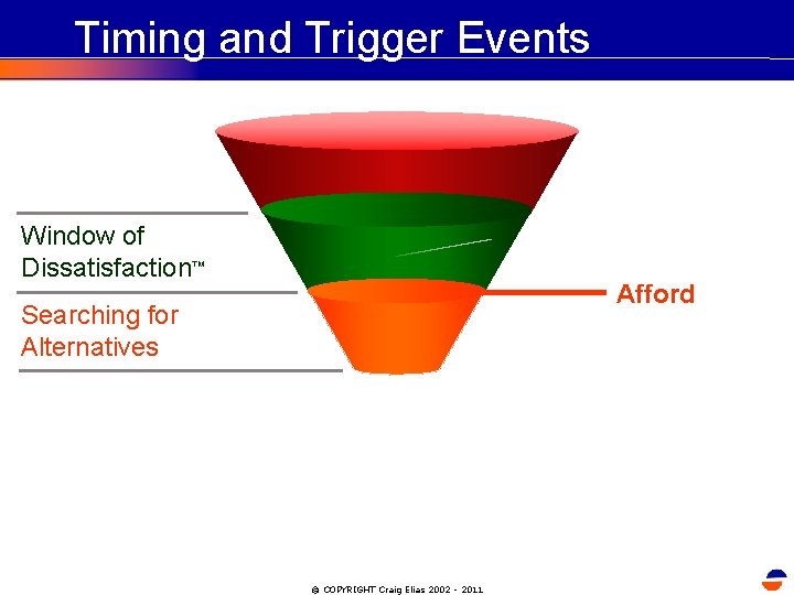 Timing and Trigger Events Window of Dissatisfaction™ Afford Searching for Alternatives © COPYRIGHT Craig