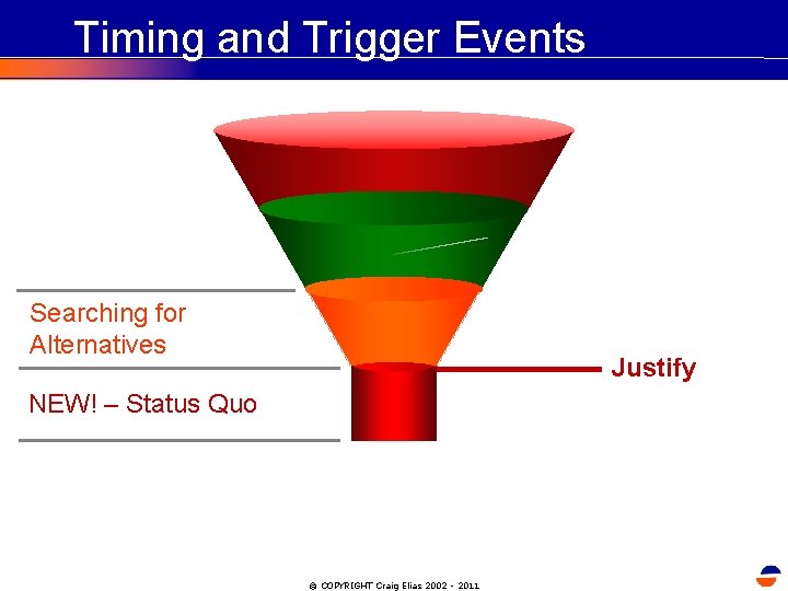 Timing and Trigger Events Searching for Alternatives Justify NEW! – Status Quo © COPYRIGHT