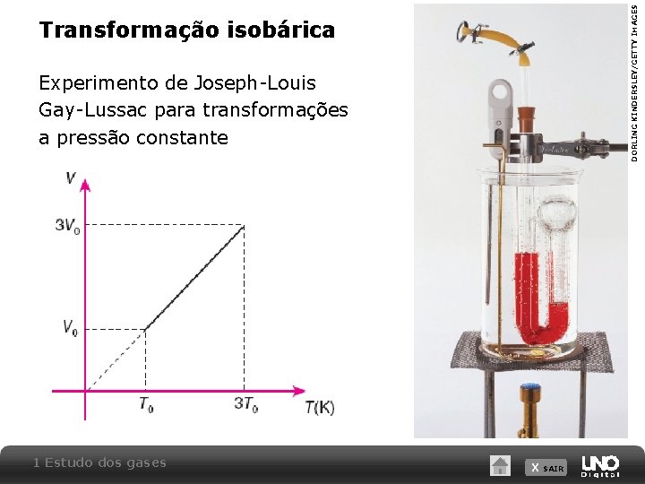 DORLING KINDERSLEY/GETTY IMAGES Transformação isobárica Experimento de Joseph-Louis Gay-Lussac para transformações a pressão constante