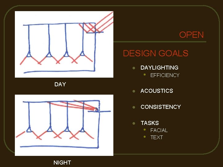 OPEN DESIGN GOALS l DAYLIGHTING • EFFICIENCY DAY NIGHT l ACOUSTICS l CONSISTENCY l