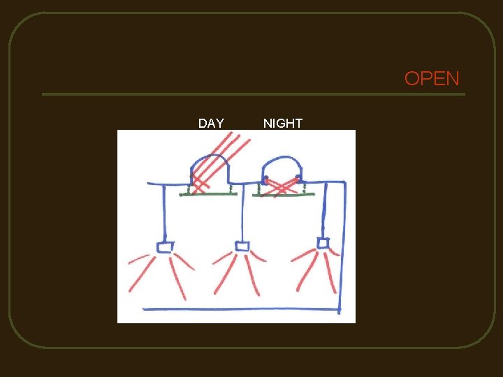 OPEN DAY NIGHT 