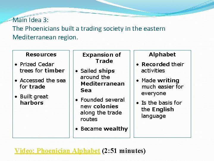Main Idea 3: The Phoenicians built a trading society in the eastern Mediterranean region.